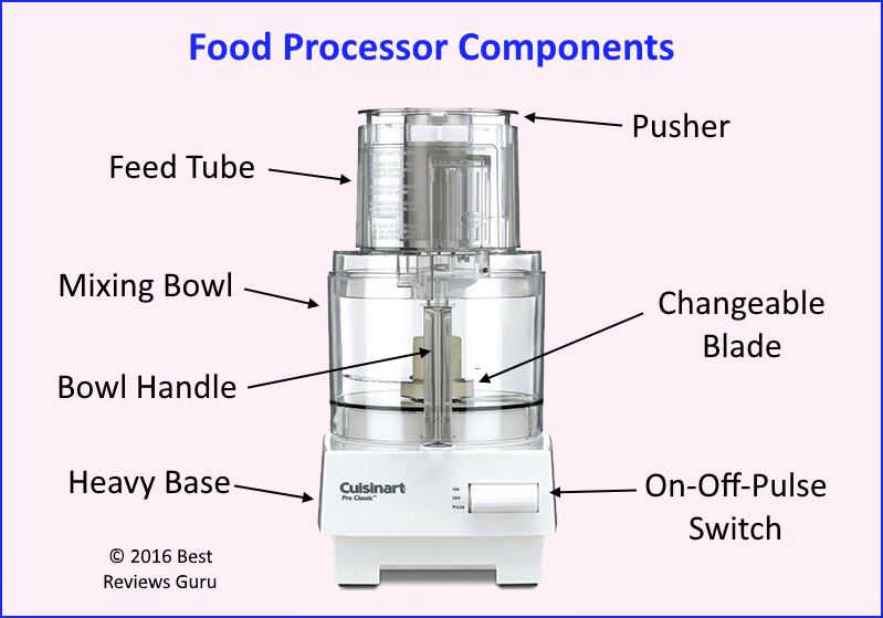 Top Rated Food Processor Reviews Best 6 From Best Reviews Guru